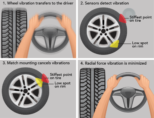 tire balancing