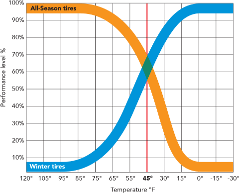 When to Put on Winter Tires  Winter Tire Pressure Guidelines