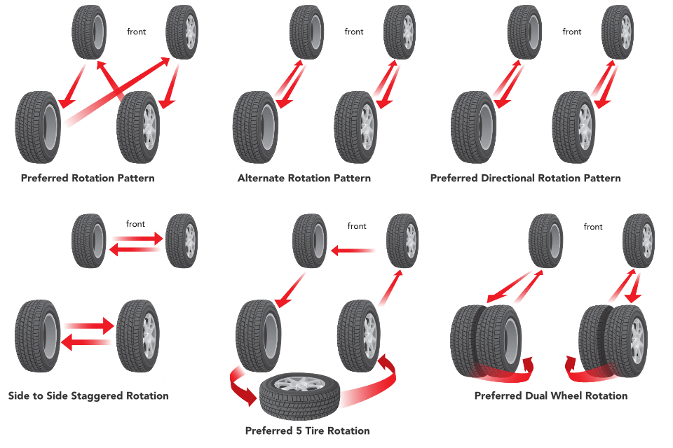 Rotating Tires | Proper Tire Rotation Patterns | America's Tire