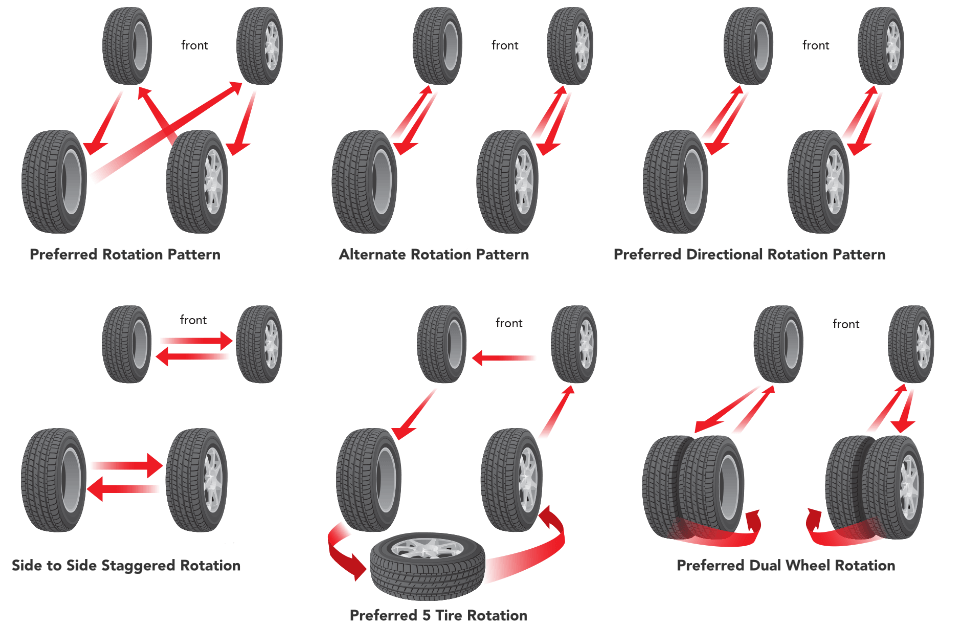 Rotate Tires Rotate Tires