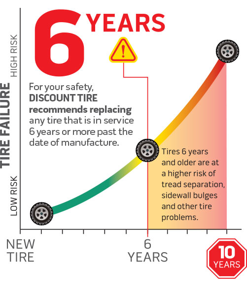 Tire Thickness Chart