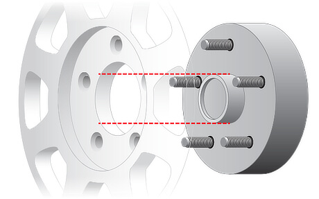 Hub Centric Wheels VS Lug Centric Wheels | America's Tire