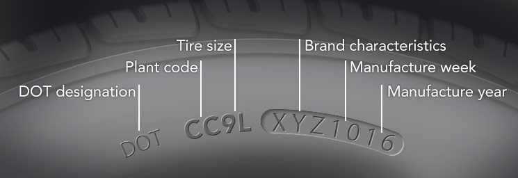 how-to-read-a-tire-sidewall-what-do-the-numbers-on-a-tire-mean-america-s-tire