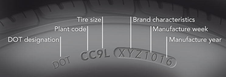 Tire Identification Chart