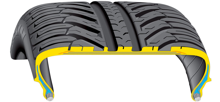 Learn about Tire Construction Learn about Tire Construction
