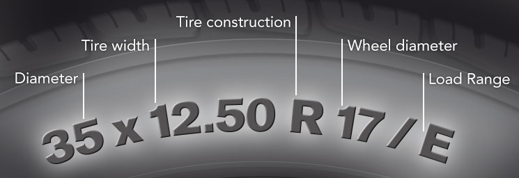 How to Read Tire Size and Sidewall Markings