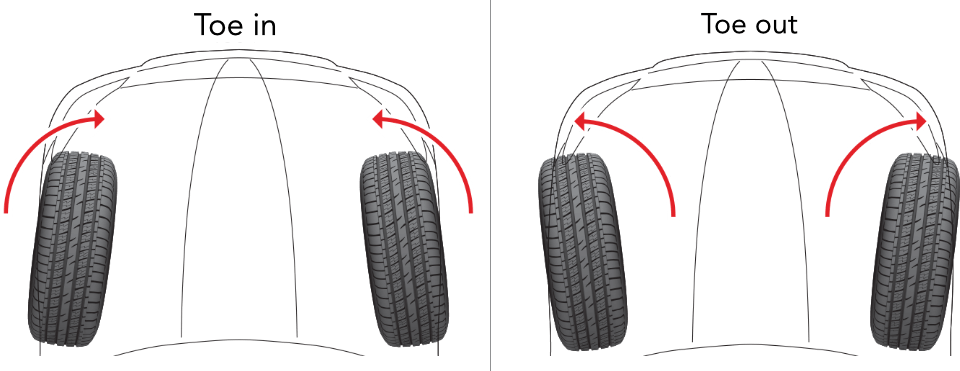 Wheel Alignment, Tire Alignment