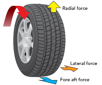 tire balancing