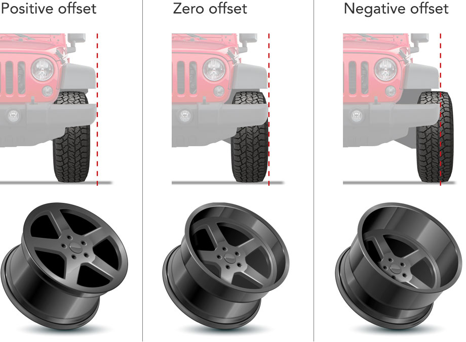 Wheel Offset & Backspacing | Wheel Offset Chart | Discount Tire