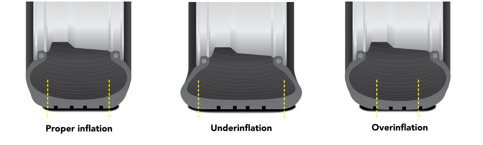 effects of under inflated tires