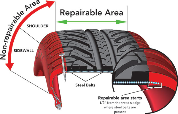 Proper Tire Repair Guidelines