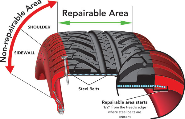 can a run flat tire be repaired