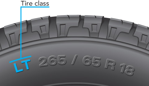 LT Tires VS Passenger Tires | What Are LT Tires? | America's Tire