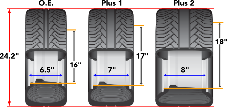 Plus Zero Tire Size Chart