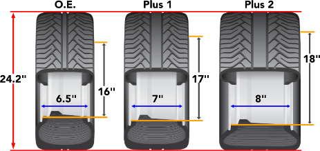 The Ultimate Wheel and Tire Plus Sizing Guide - Priority Tire