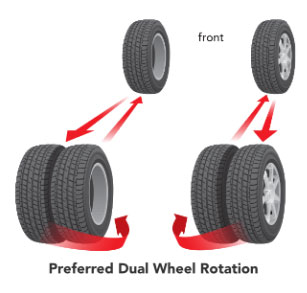 dual dually tire tires wheel rotation trucks rotations