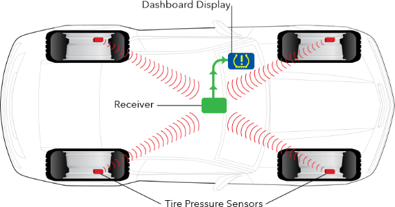 Fix-a-Flat and Tire Pressure Monitoring System: What you need to know