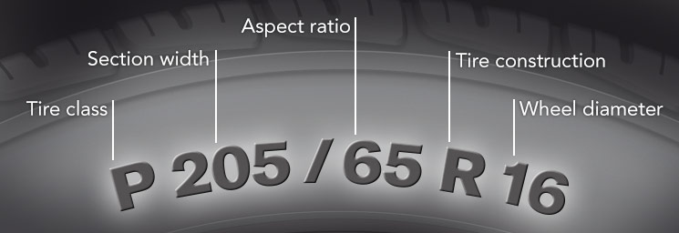 Load Index, Car Tyre Safety, Know Your Tyres