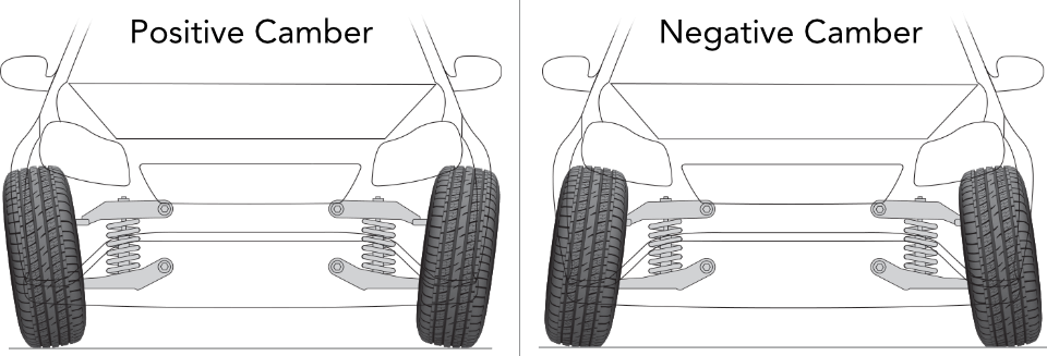 What is Wheel Alignment?