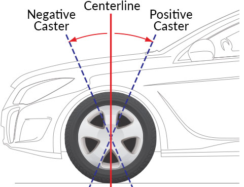 Alignment Settings: Wheel Camber & Caster