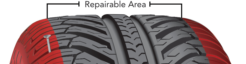 Tire Repair | Tire Patch | Tire Repairable Area | Discount Tire