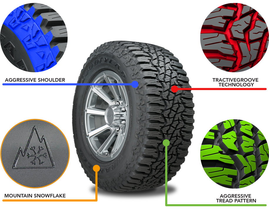 Goodyear Wrangler UltraTerrain AT | Second Generation Nissan Xterra Forums