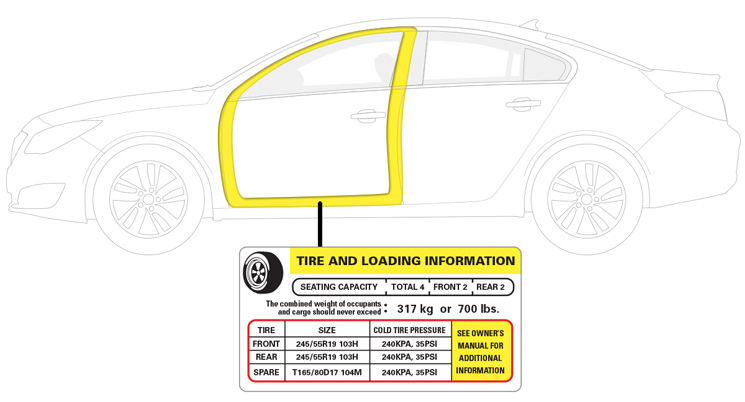 How to Find Tire Trim  