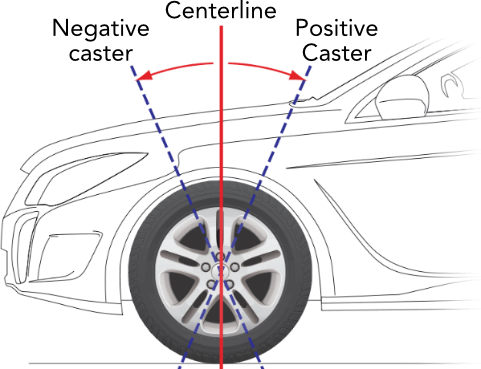 Car Wheel Alignment Chart