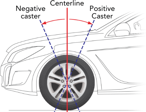 Wheel Alignment Chart Pdf