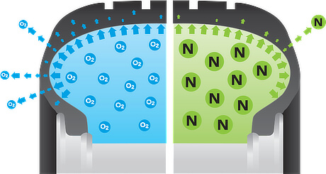 Nitrogen Filled Tires Vs Air Filled Tires