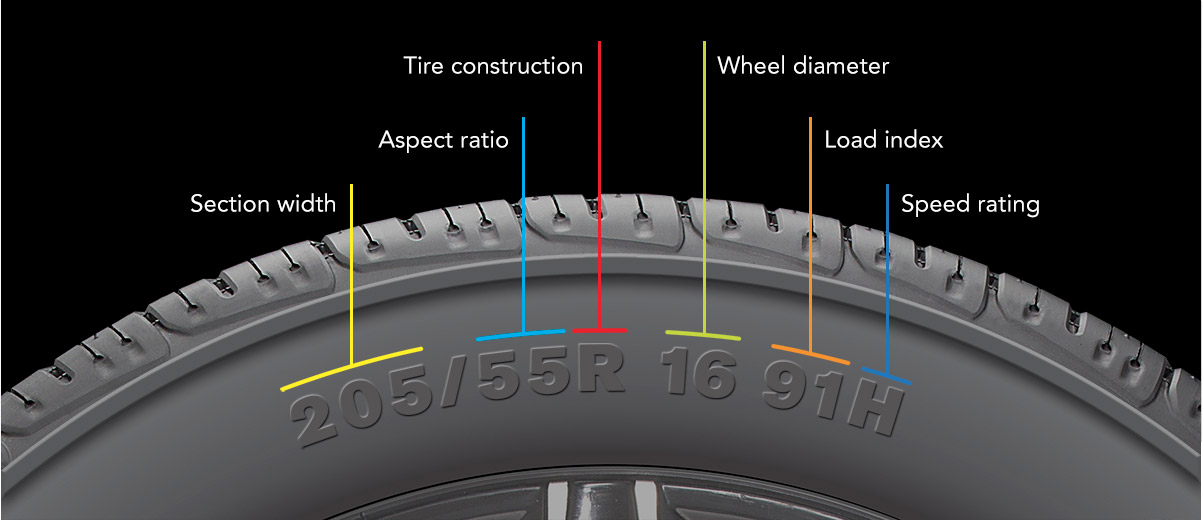 How To Read Tire Size Tire Size Meaning Discount Tire