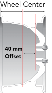 Wheel Offset