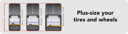 Tire Size Calculator Check Tire Size Conversion Discount Tire